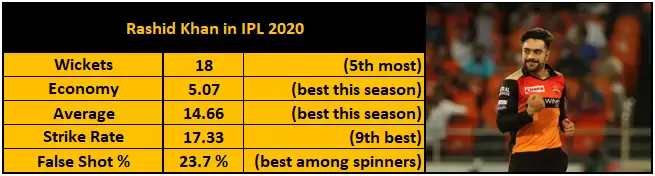 IPL 2020: SRH vs MI Game Plan &ndash; The Rashid Khan Ultimatum