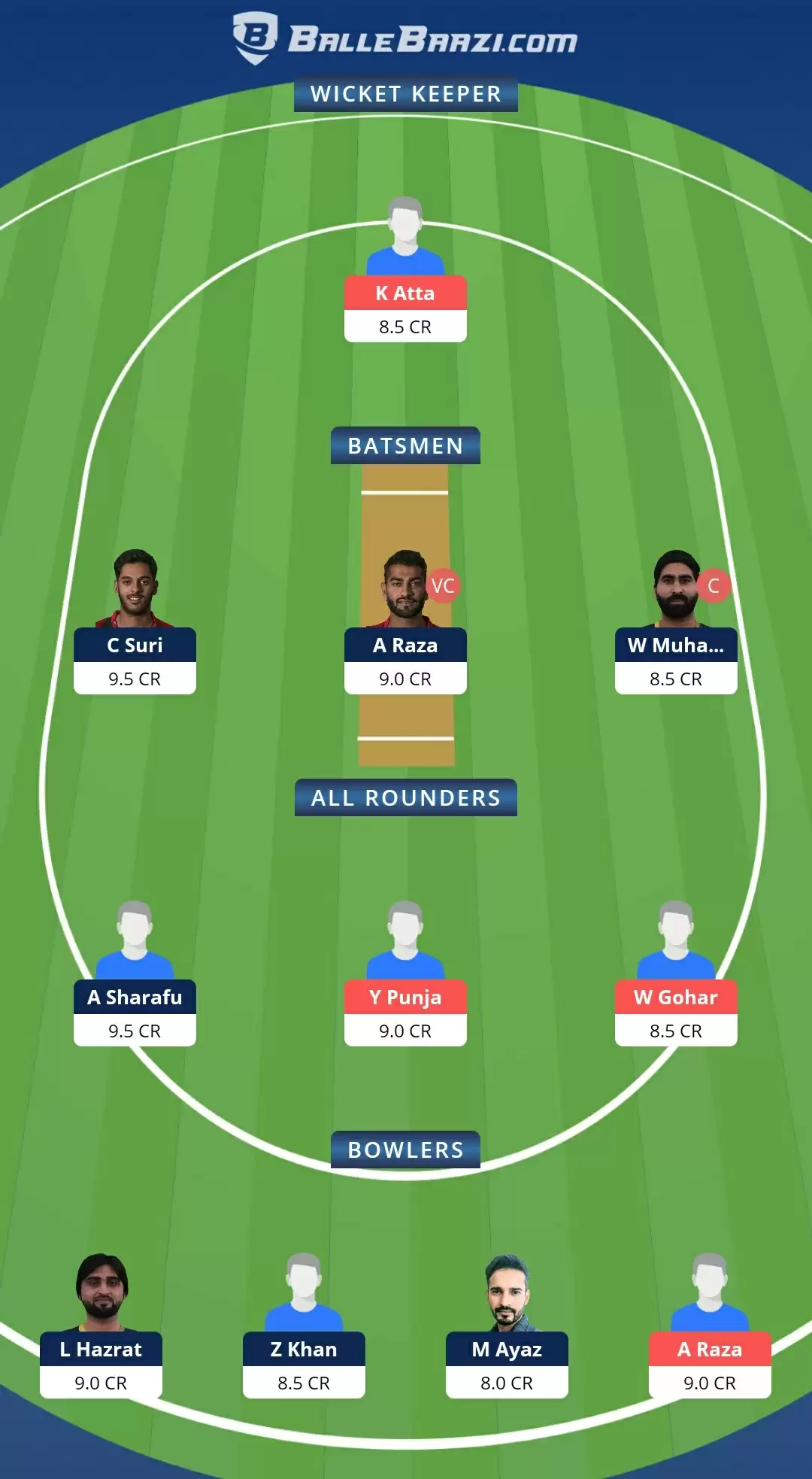 Emirates D10 Tournament 2021, Match 7: FUJ vs ABD Dream11 Prediction, Fantasy Cricket Tips, Team, Playing 11, Pitch Report, Weather Conditions and Injury Update