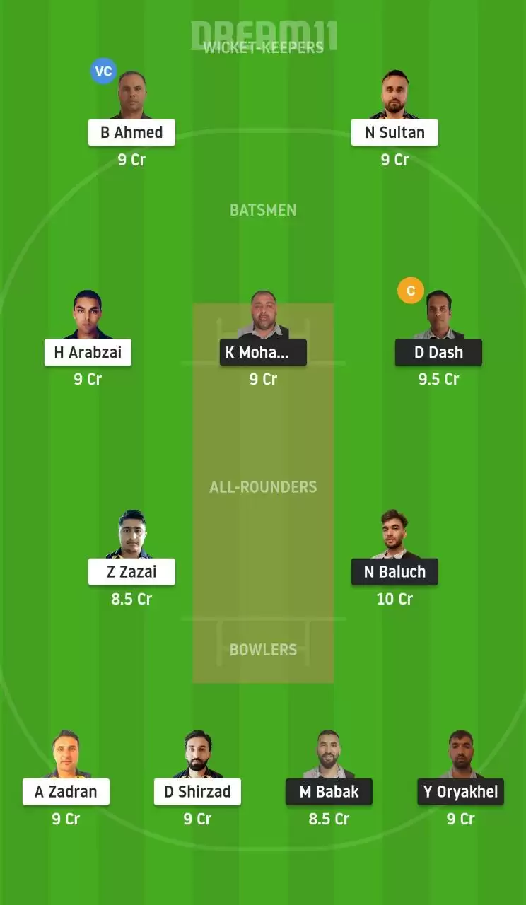 AF vs ACC, ECS T10 Malmo: Dream11 Predictions