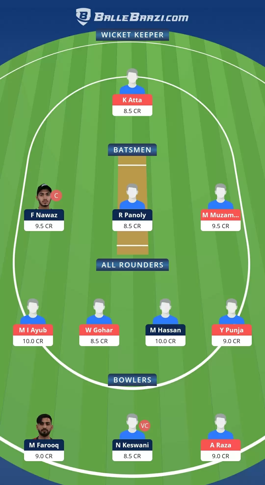 Emirates D10 Tournament 2021, Match 10: DUB vs ABD Dream11 Prediction, Fantasy Cricket Tips, Team, Playing 11, Pitch Report, Weather Conditions and Injury Update