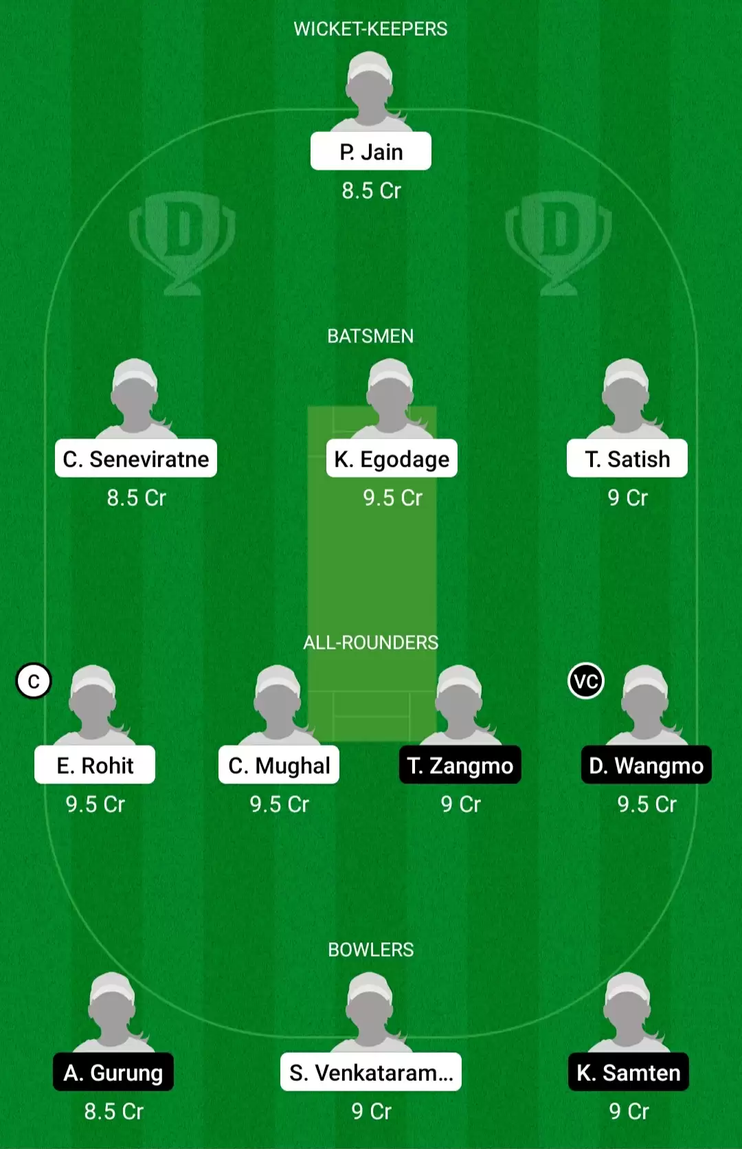 UAE-W vs BHU-W Dream11 Prediction for ICC Women&rsquo;s T20 World Cup Asia Qualifier 2021: Playing XI, Fantasy Cricket Tips, Team, Weather Updates and Pitch Report