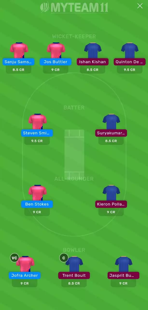 IPL 2020: RR vs MI MyTeam11 Fantasy Cricket Prediction, Team News, Playing XI and Tips