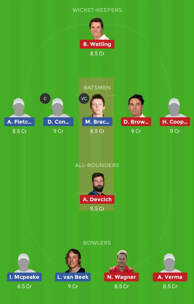 Ford Trophy 2019/20: WEL vs NK Dream11 Fantasy Cricket Prediction – Wellington vs Central Districts U19 Dream11 Team, Preview, Probable Playing XI, Pitch Report And Weather Conditions