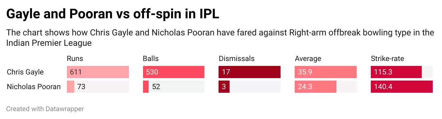 IPL 2021: PBKS vs CSK, Game Plan 1 &ndash; Should CSK drop Faf du Plessis for Imran Tahir?&nbsp;