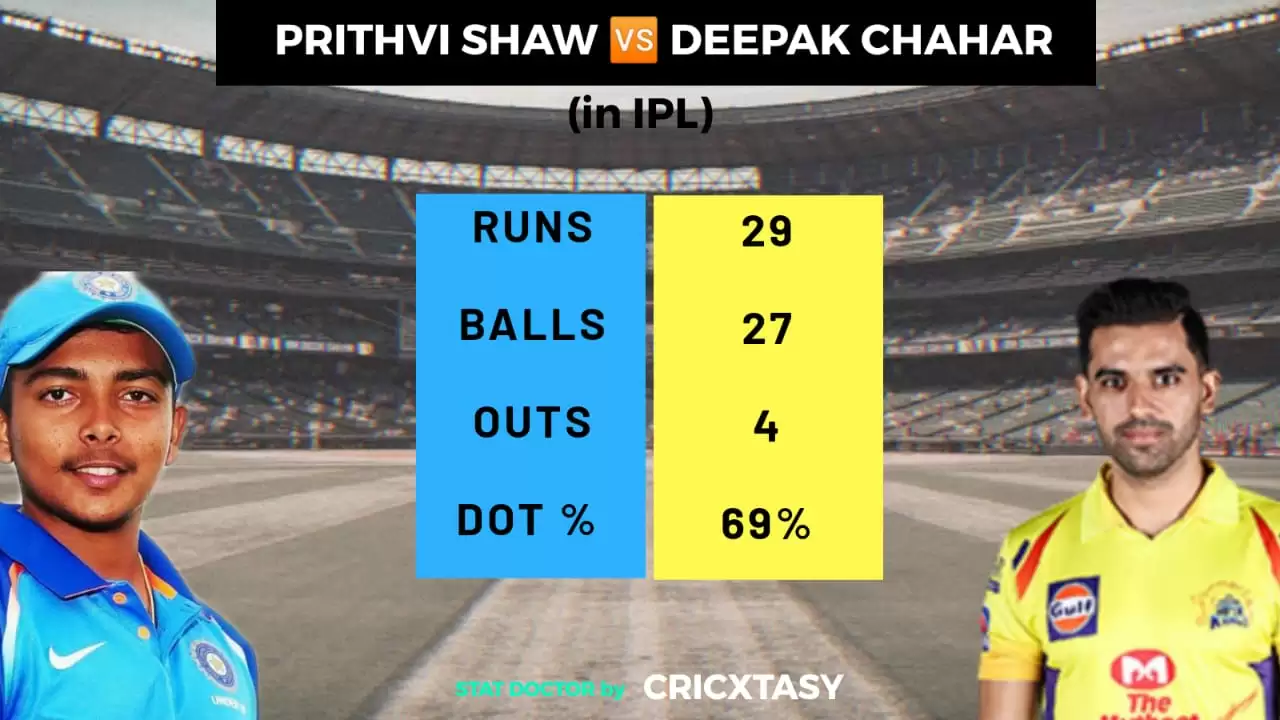 IPL 2020: CSK vs DC Game Plan 1- Are CSK bowlers losing their powerplay hold?