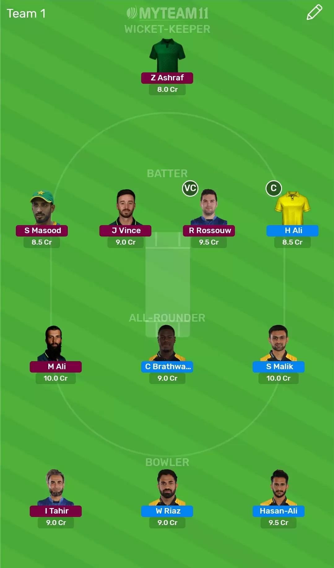 PES vs MUL Dream11 & MyTeam11 Fantasy Cricket Prediction & Team – PSL 2020, Match 27: Multan Sultans vs Peshawar Zalmi Probable Playing XI