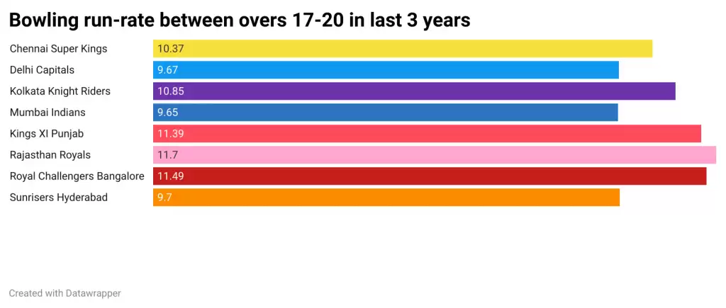 IPL 2021: RR vs PBKS, Game Plan 1 – The Battle of Death Overs