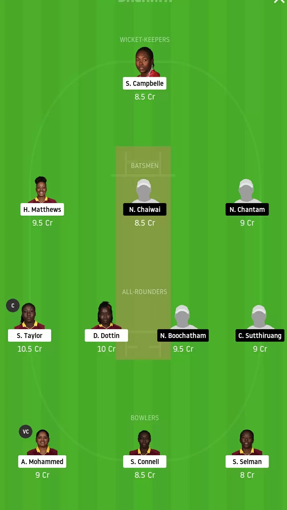 WI-W vs TL-W Dream11 Fantasy Cricket Match & Team Prediction : Match 2, Women&rsquo;s T20 World Cup &ndash; West Indies vs Thailand Playing XI Updates