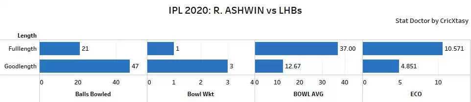 IPL 2020: DC vs CSK Game Plan 1 &ndash; The promotion of southpaws