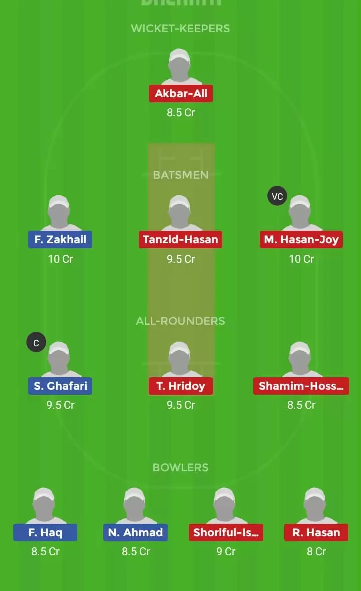 Afghanistan Under-19 vs Bangladesh Under-19, Asia Cup semi-final: Dream11 Fantasy Tips, Playing XI and Preview