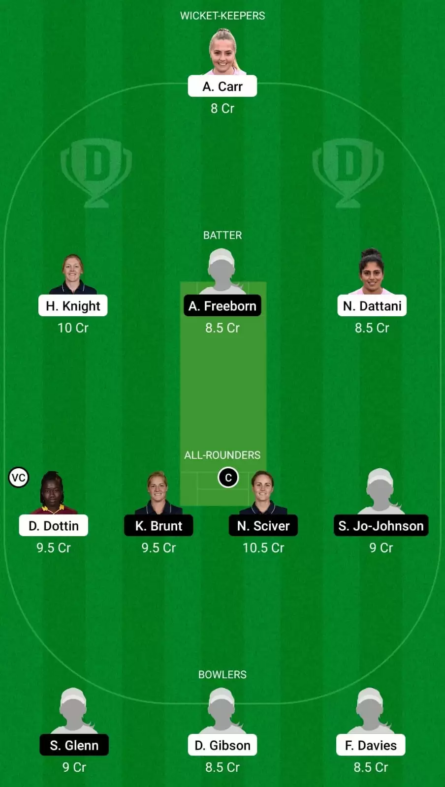 LNS-W vs TRT-W Dream11 Team Prediction for The Hundred Women’s 2021: London Spirit Women vs Trent Rockets Women Best Fantasy Cricket Tips, Strongest Playing XI, Pitch Report and Player Updates