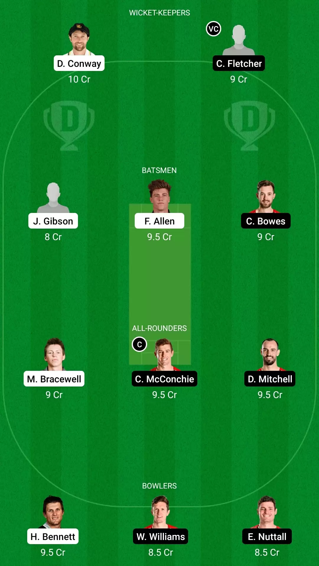 Super Smash T20 – Final | WF vs CK Dream11 Prediction: Wellington Firebirds vs Canterbury Kings Fantasy Cricket Tips, Playing XI, Team & Top Player Picks.