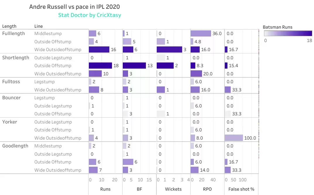 T20 Beast Andre Russell&rsquo;s Road to Redemption&nbsp;