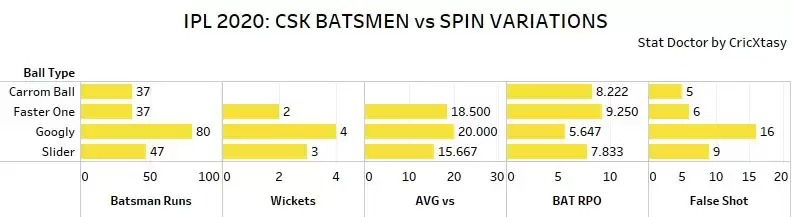 IPL 2020: CSK vs KKR Game Plan 1 &ndash; Varun Chakravarthy, a mystery threat for CSK!