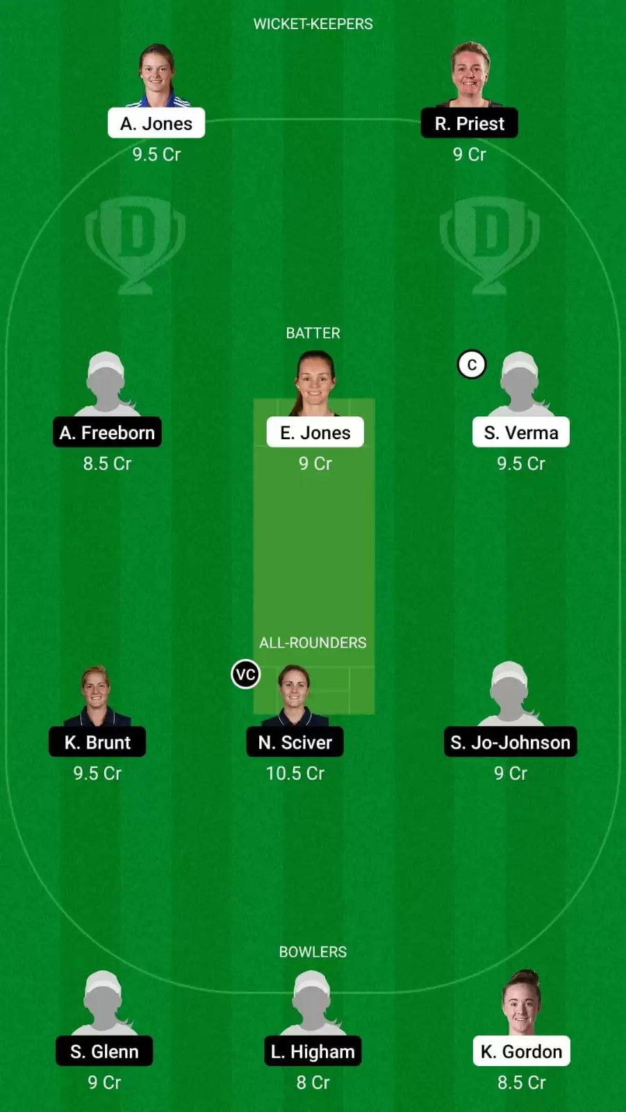 BPH-W vs TRT-W Dream11 Prediction for The Hundred Women&rsquo;s 2021: Birmingham Phoenix Women vs Trent Rockets Women Best Fantasy Cricket Tips, Strongest Playing XI, Pitch Report and Player Updates