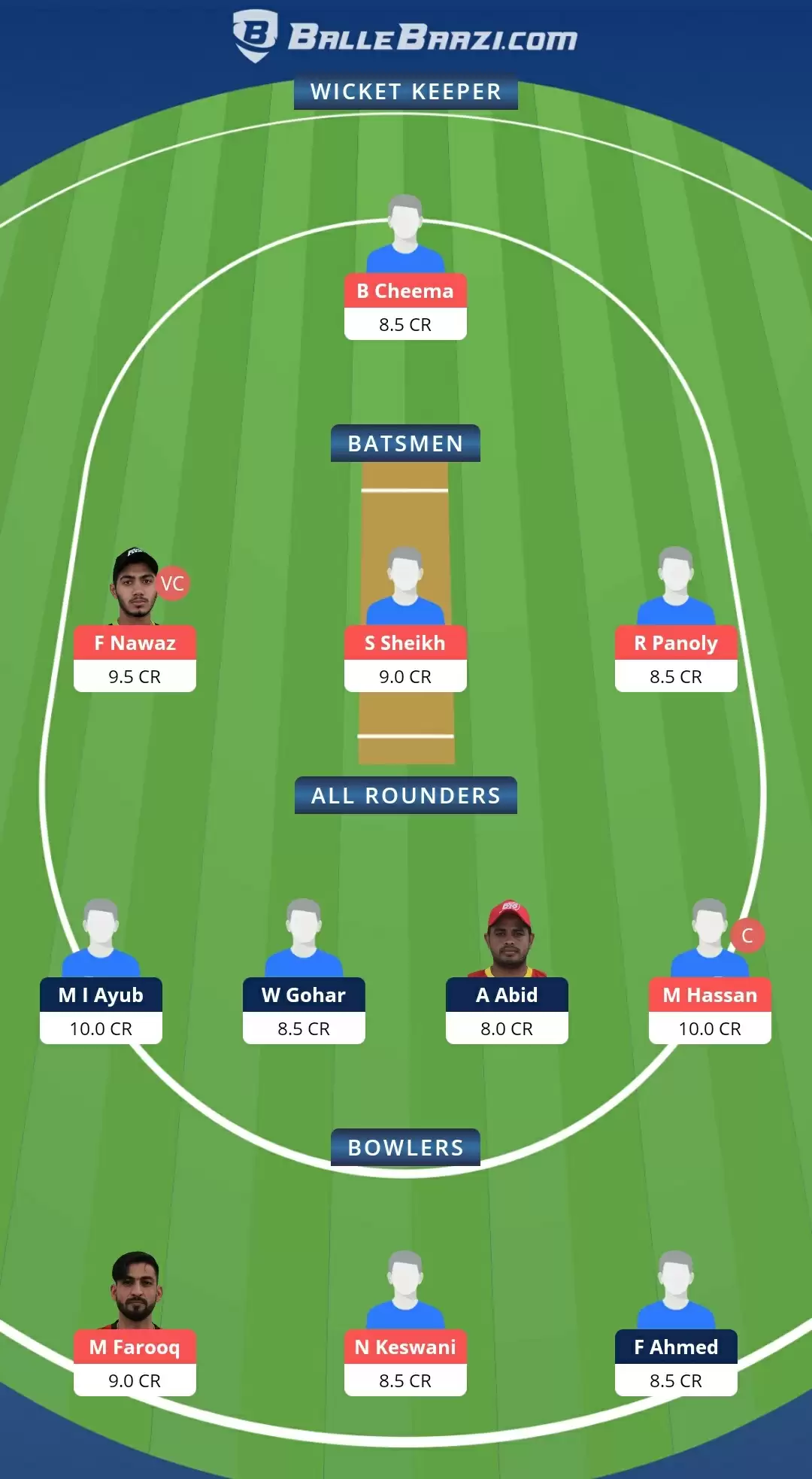 Emirates D10 Tournament 2021, Match 25: ABD vs DUB Dream11 Prediction, Fantasy Cricket Tips, Team, Playing 11, Pitch Report, Weather Conditions and Injury Update