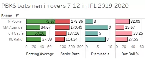 IPL 2021: PBKS vs SRH Game Plan 1 &ndash; How do you get the best out of Pooran?