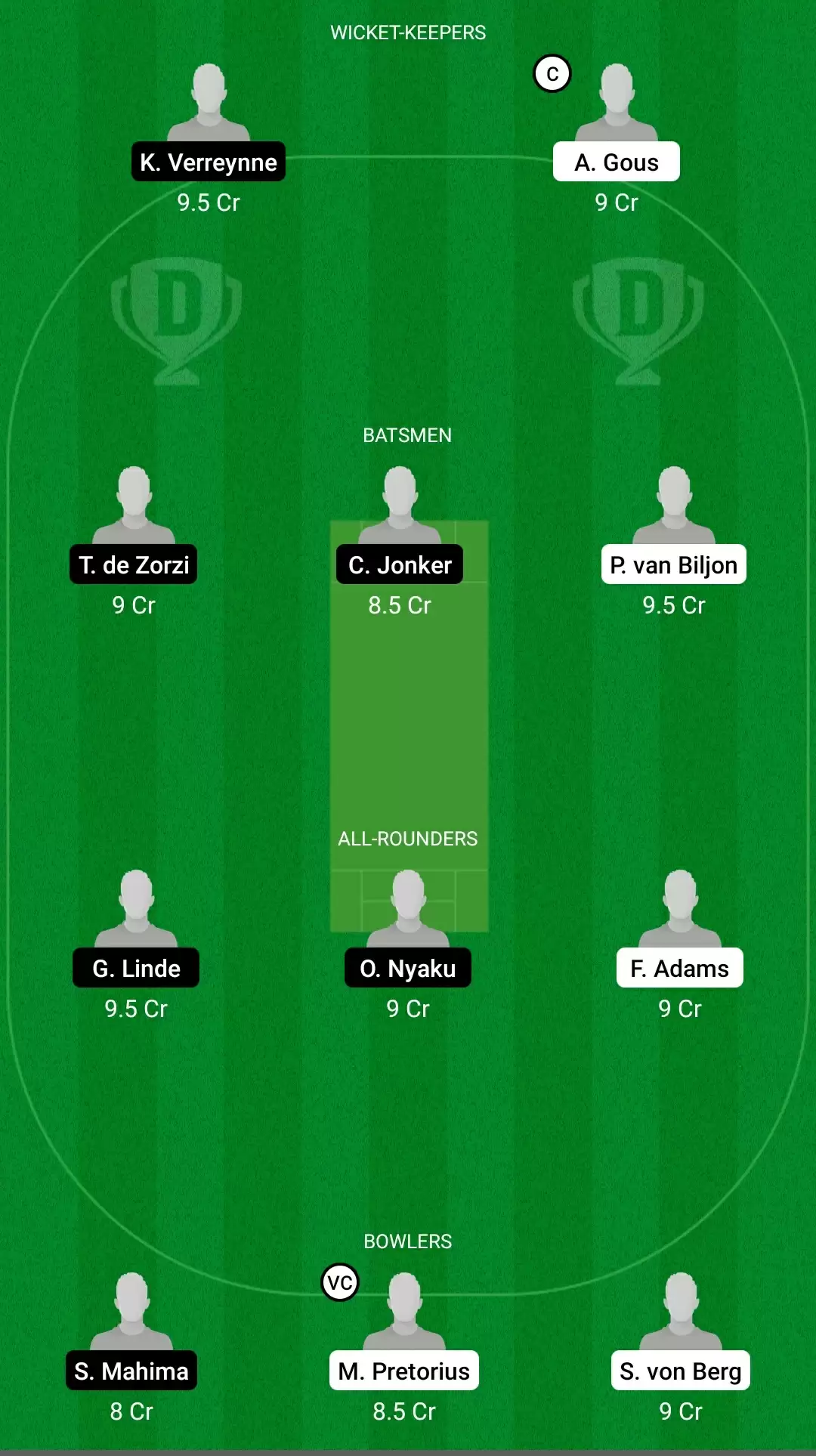 CSA T20 Challenge, 2021 | KTS vs CC Dream11 Prediction: Knights vs Cape Cobras Fantasy Cricket Tips, Playing XI, Team & Top Player Picks