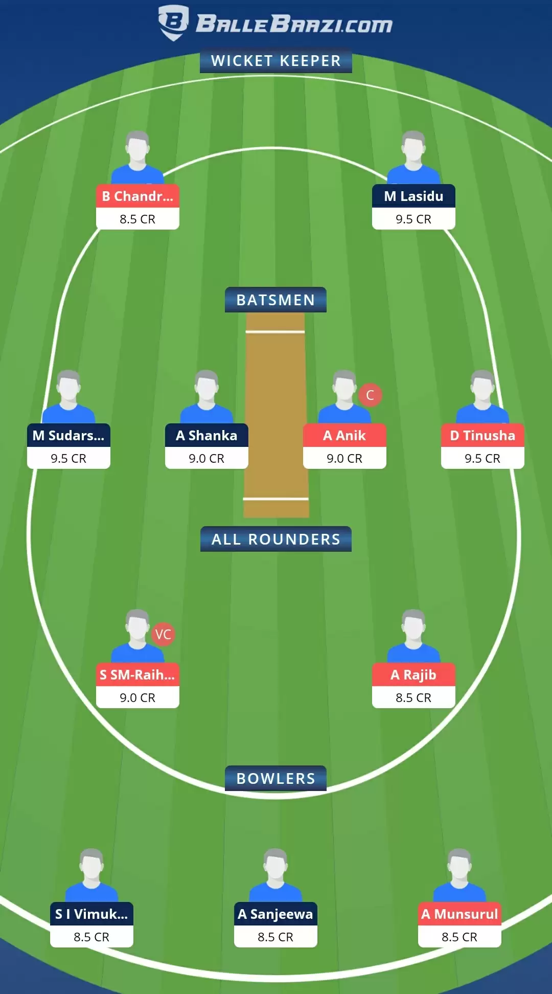 KEL vs RBMS Dream11 Prediction, Team, Playing XI Updates, Top Picks | ECS T10 Rome Match Preview