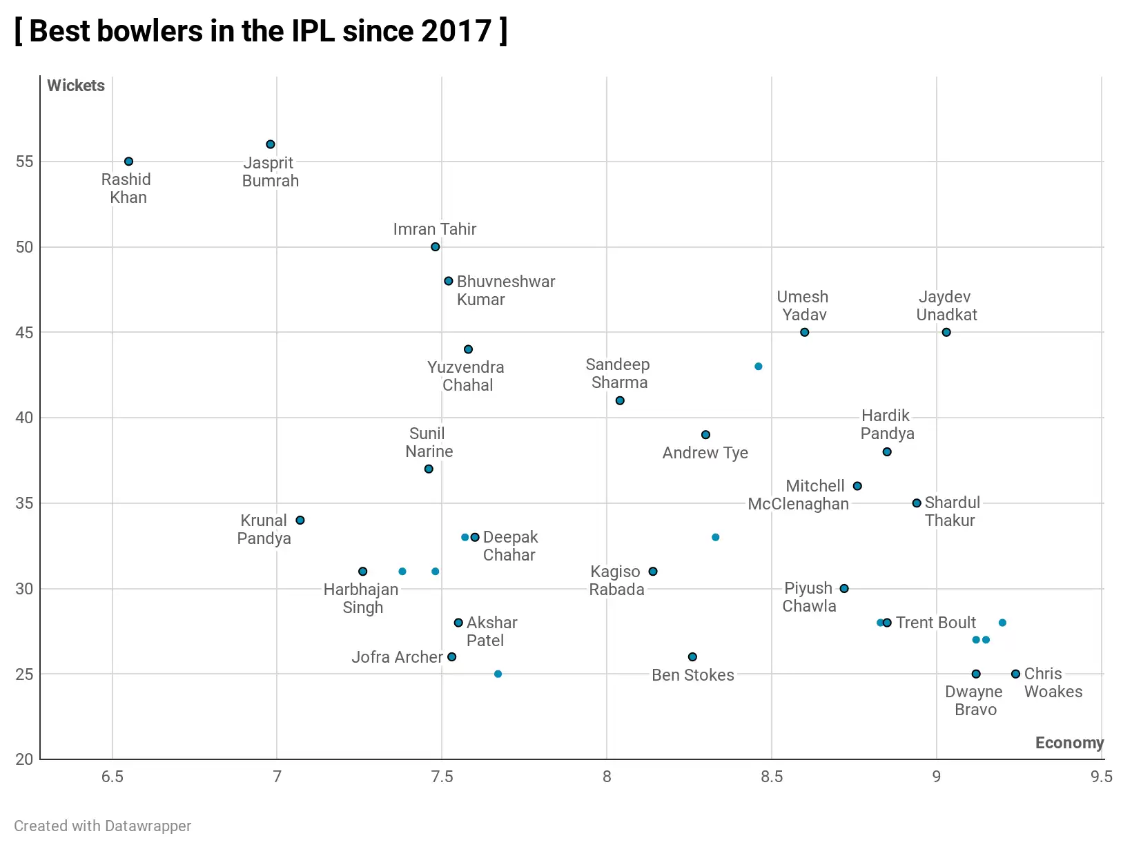 IPL 2020: 5 players who can win the Purple Cap in UAE