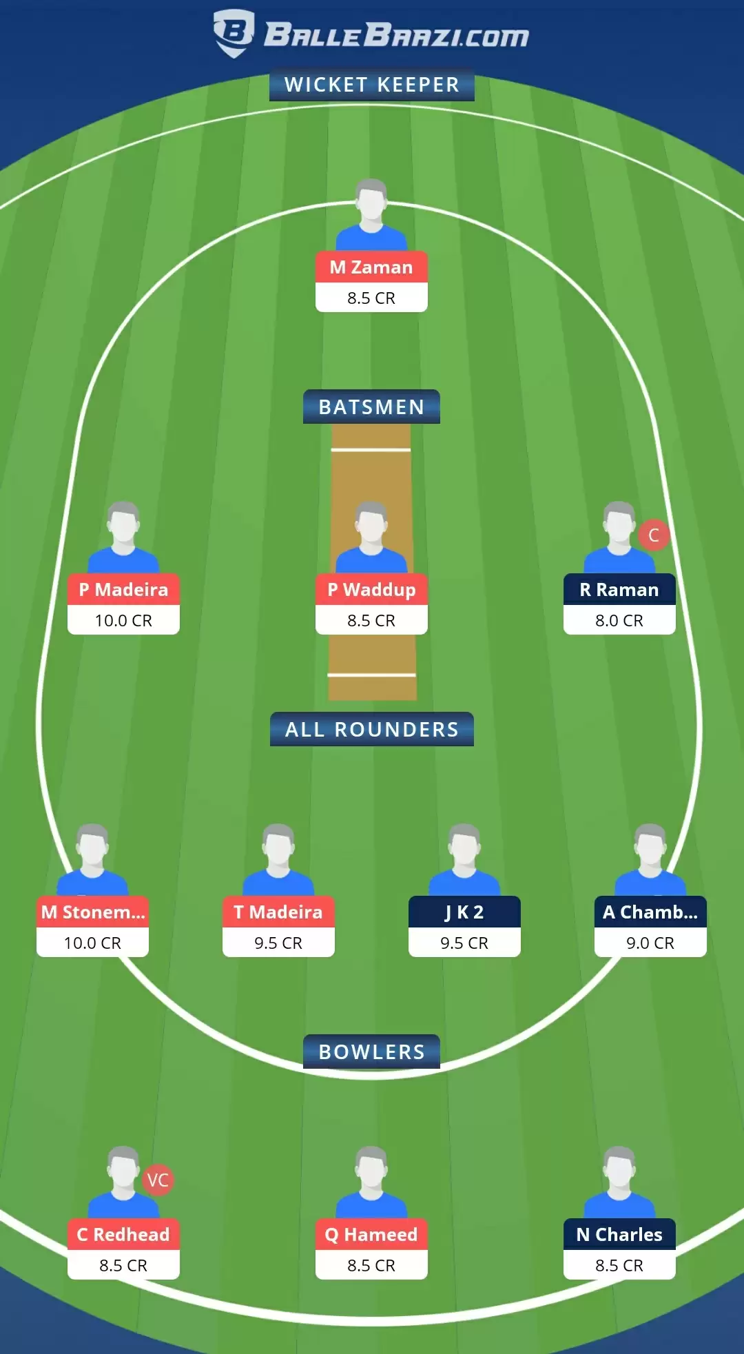 FanCode Portugal T10 2021, Match 26: OCC vs CK Dream11 Prediction, Fantasy Cricket Tips, Team, Playing 11, Pitch Report, Weather Conditions and Injury Update