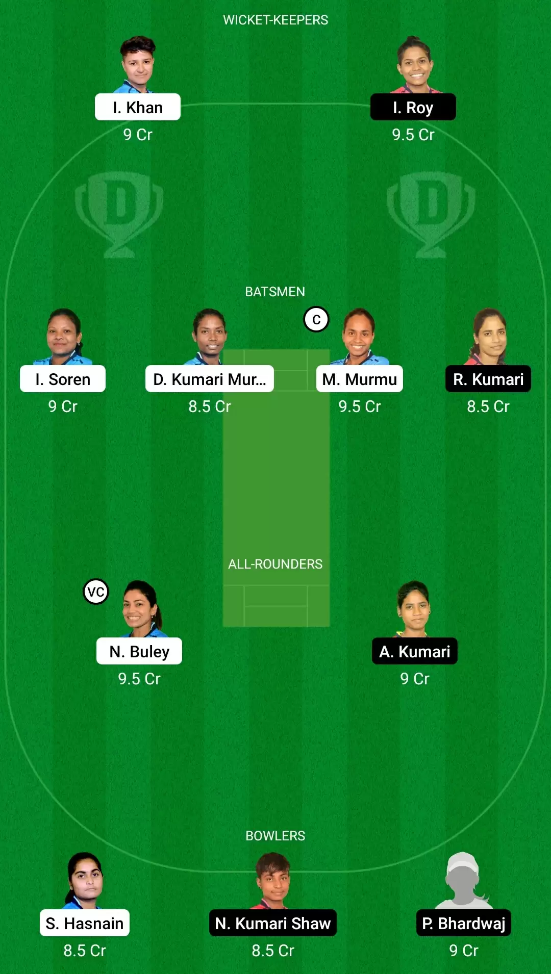 Jharkhand Women&rsquo;s T20 Trophy |&nbsp;RAN-W vs BOK-W Dream11 Prediction: Ranchi Roses vs Bokaro Blossoms Fantasy Cricket Tips, Playing XI, Team & Top Player Picks