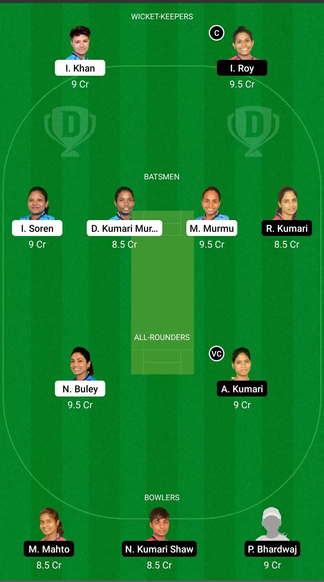 Jharkhand Women&rsquo;s T20 Trophy |&nbsp;RAN-W vs BOK-W Dream11 Prediction: Ranchi Roses vs Bokaro Blossoms Fantasy Cricket Tips, Playing XI, Team & Top Player Picks
