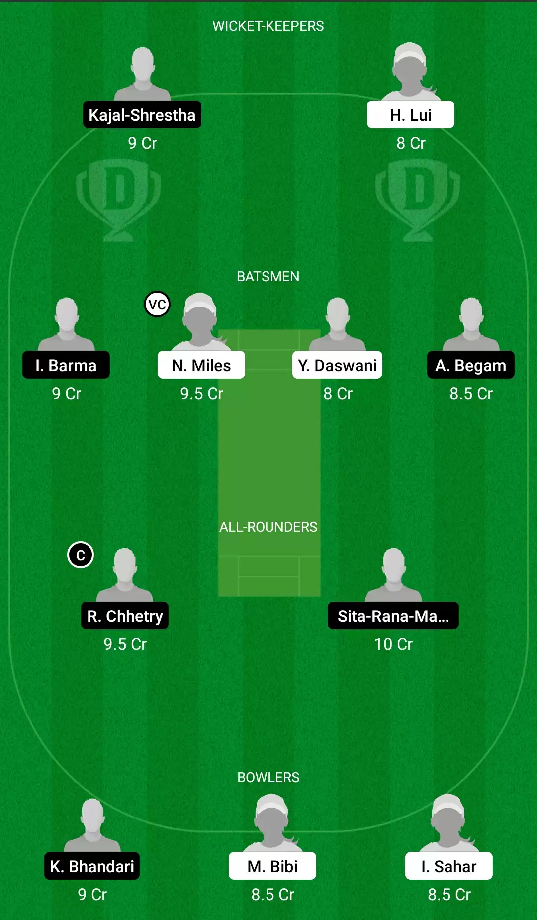HK-W vs NP-W Dream11 Prediction for ICC Women&rsquo;s T20 World Cup Asia qualifier: Playing XI, Fantasy Cricket Tips, Team, Weather Updates and Pitch Report