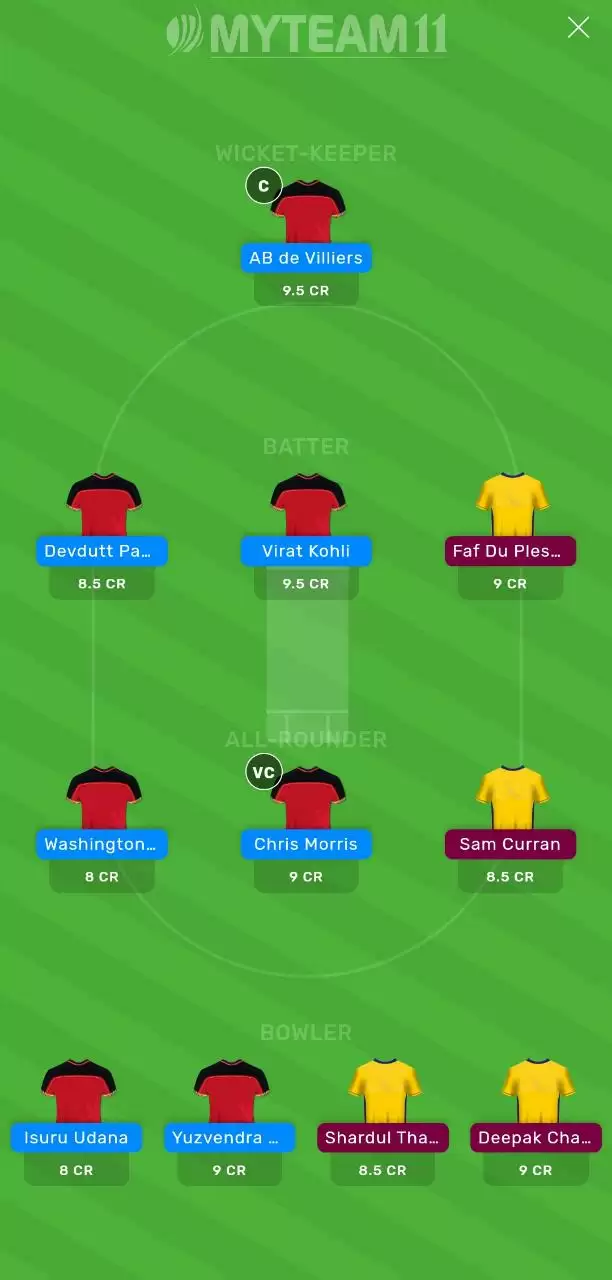 IPL 2020: RCB vs CSK MyTeam11 Fantasy Cricket Prediction, Team News, Playing XI and Tips