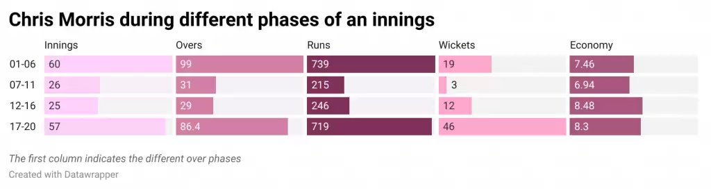 IPL 2021: RR vs PBKS, Game Plan 1 – The Battle of Death Overs