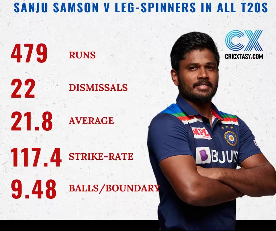 Sanju Samson just needs to be like Sanju Samson and that&rsquo;s it