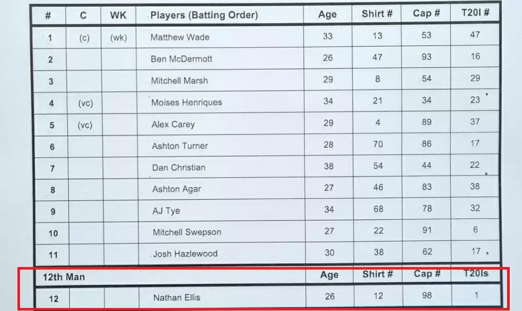 Why did Australia drop Nathan Ellis the game after he took a hat-trick?