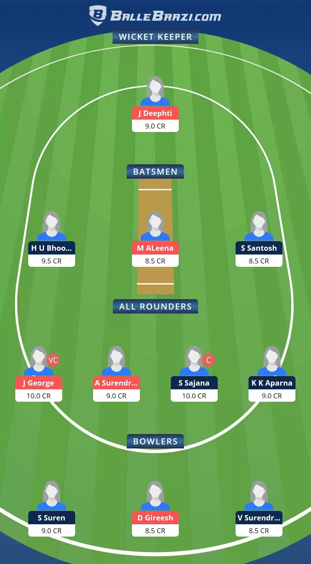 KCA Pink T20 Challengers 2021, Match 13: SAP vs AMB Dream11 Prediction, Fantasy Cricket Tips, Team, Playing 11, Pitch Report, Weather Conditions and Injury Update