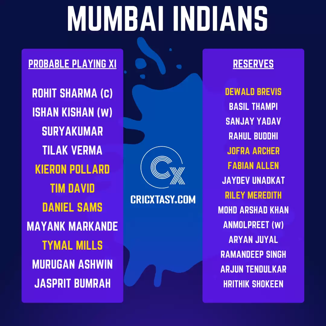 IPL 2022 Auction Live Playing XI Tracker: Complete Squads, Likely XI, Purse Remaining, Reserve Pool, and Full Team List