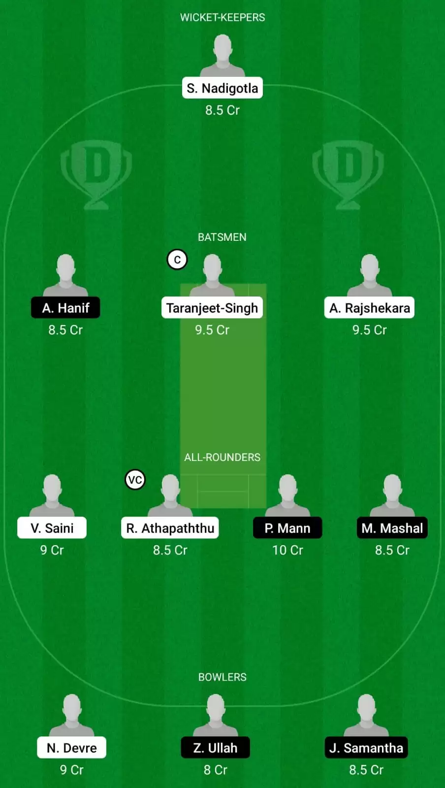 ECS T10 Romania 2021| CLJ vs BAN Dream11 Team Prediction: Cluj vs Baneasa Best Fantasy Cricket Tips, Playing XI and Top Player Picks