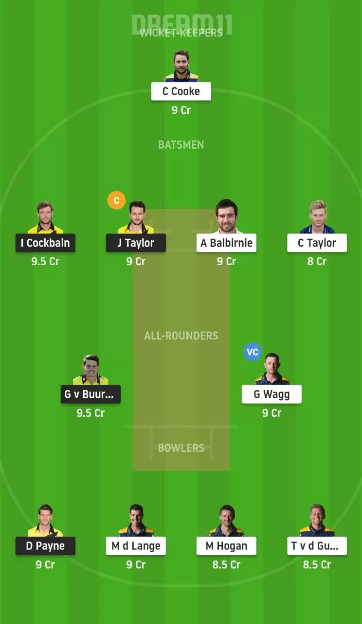 GLO vs GLA Dream11 Prediction, Best Dream11 Team and Fantasy cricket Tips for T20 Blast 2020