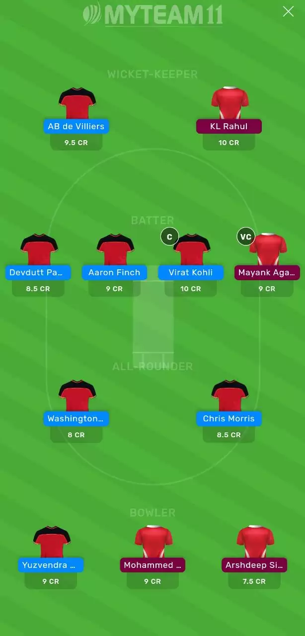 IPL 2020: RCB vs KXIP MyTeam11 Fantasy Cricket Prediction, Team News, Playing XI and Tips