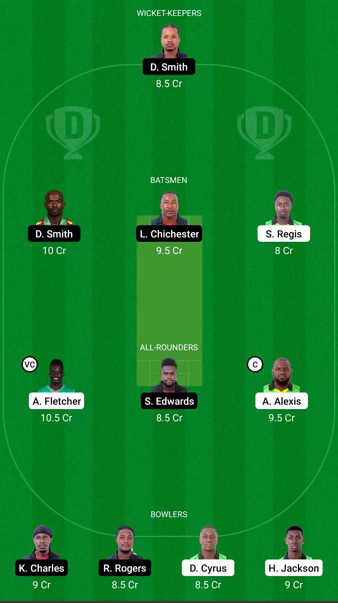 Spice Isle T10, 2021 | Match 15: NW vs BLB Dream11 Prediction, Fantasy Cricket Tips, Team, Playing 11, Pitch Report, Weather Conditions and Injury Update for Nutmeg Warriors vs Bay Leaf Blasters