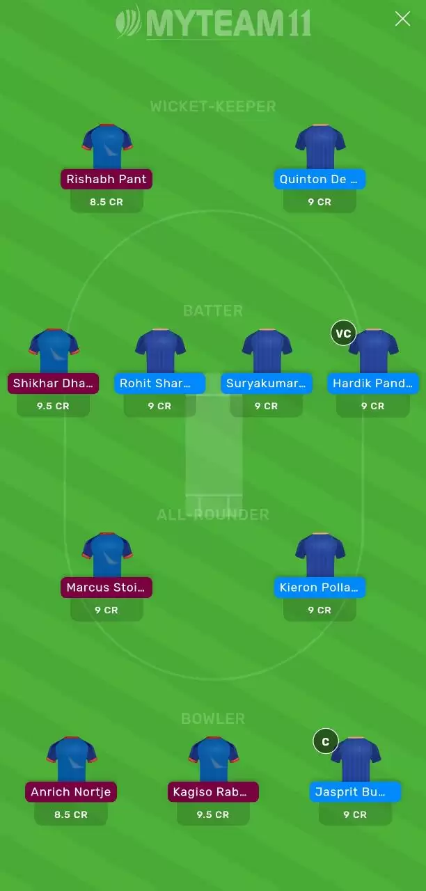 IPL 2020: MI vs DC MyTeam11 Fantasy Cricket Prediction, Team News, Playing XI and Tips