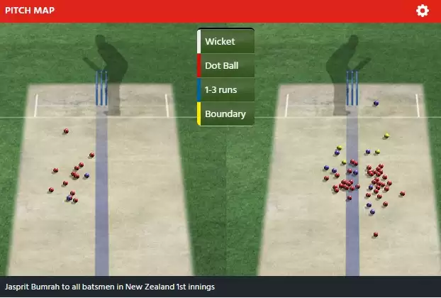 ENG vs IND 2021: Can Jasprit Bumrah make a strong comeback?