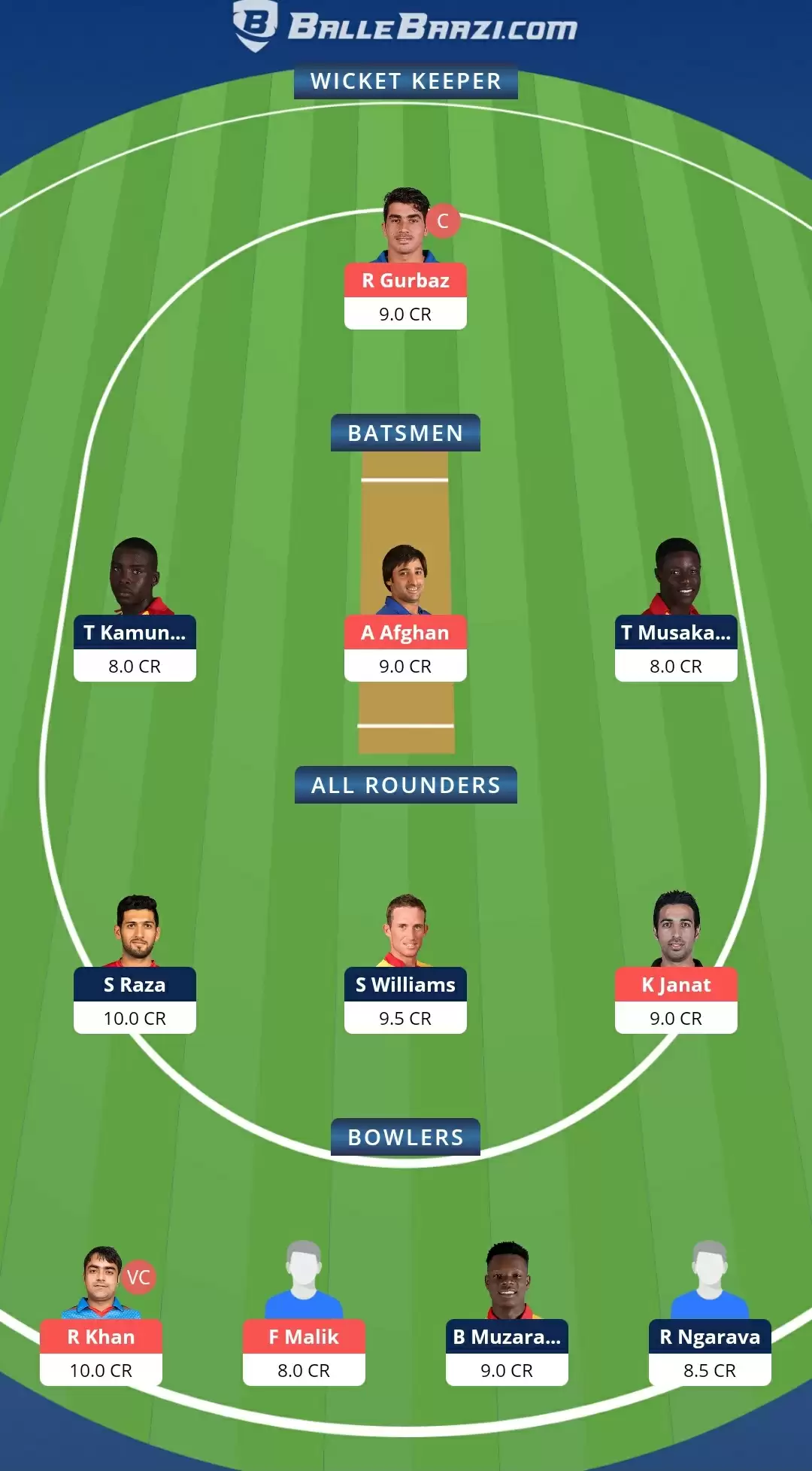 AFG vs ZIM Dream11 Prediction, Team, Playing XI Updates, Top Picks | Match Preview for 2nd T20I