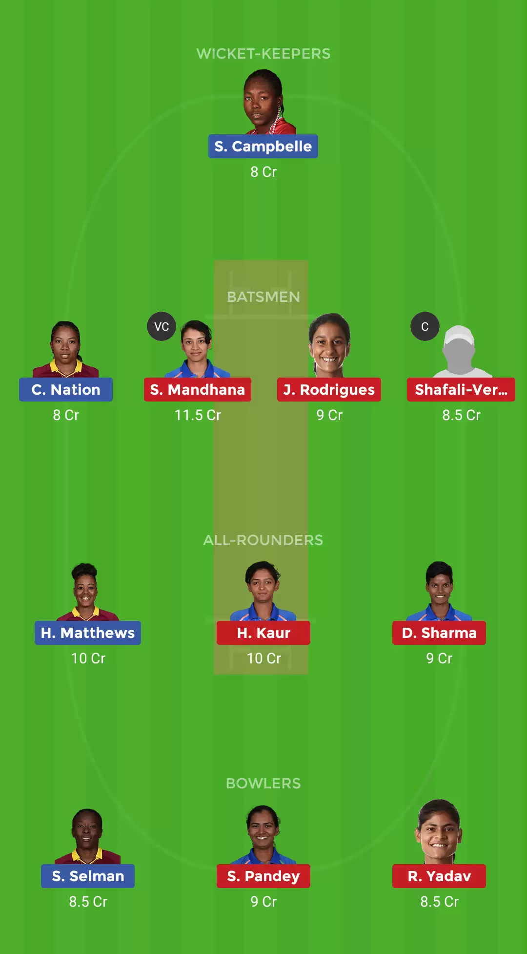 West Indies Women vs India Women 3rd T20I Dream11 Prediction: Preview, Fantasy Cricket Tips, Playing XI, Team, Pitch Report and Weather Conditions
