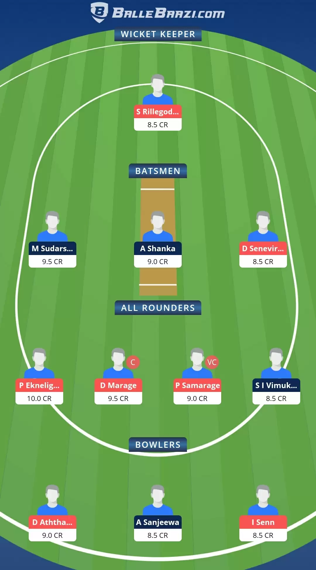 RCC vs KEL Dream11 Prediction for ECS T10 &ndash; Rome : Best Fantasy Cricket Tips, Playing XI, Team and Top Player Picks