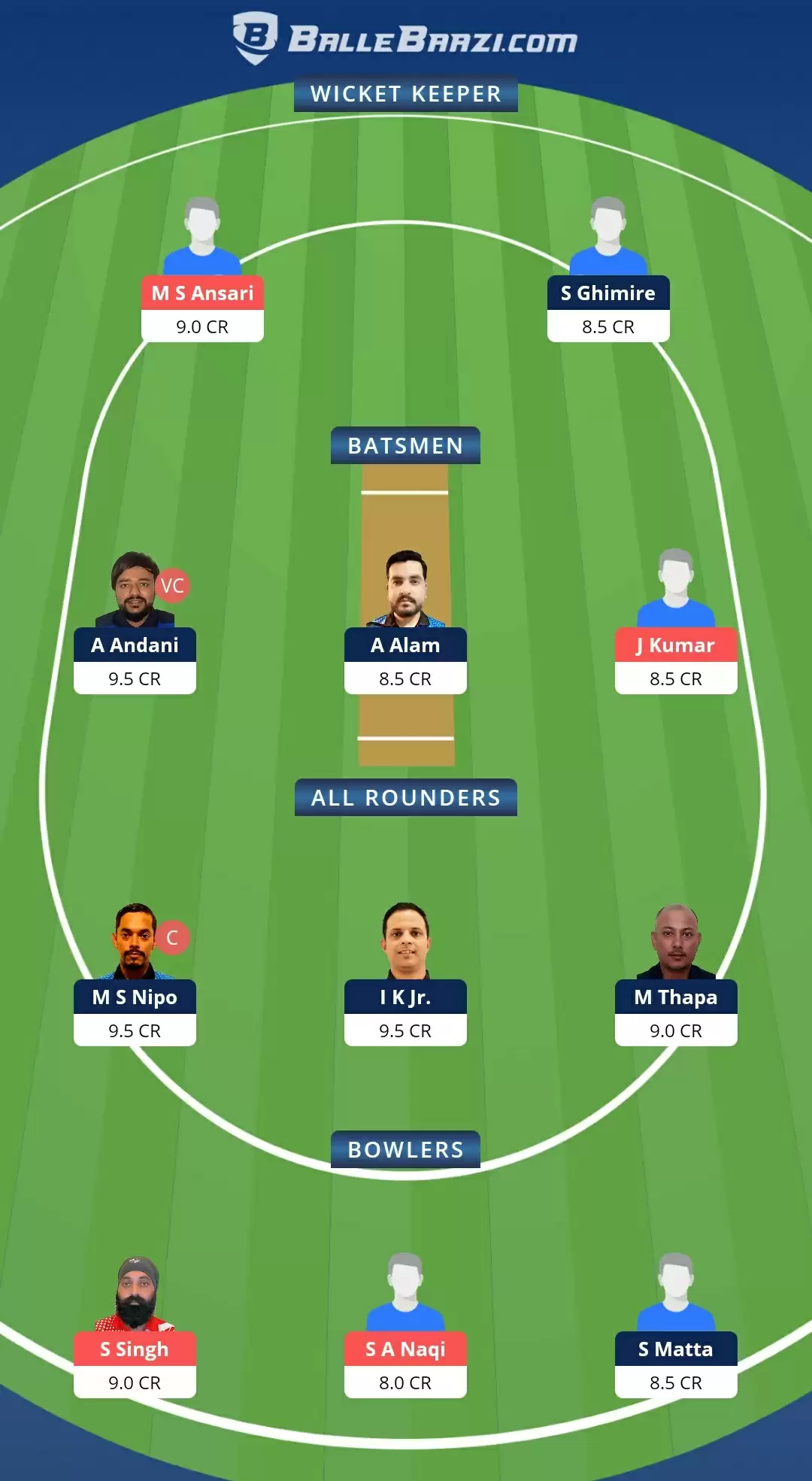 FanCode Portugal T10 2021, Match 29: IR vs GOR Dream11 Prediction, Fantasy Cricket Tips, Team, Playing 11, Pitch Report, Weather Conditions and Injury Update