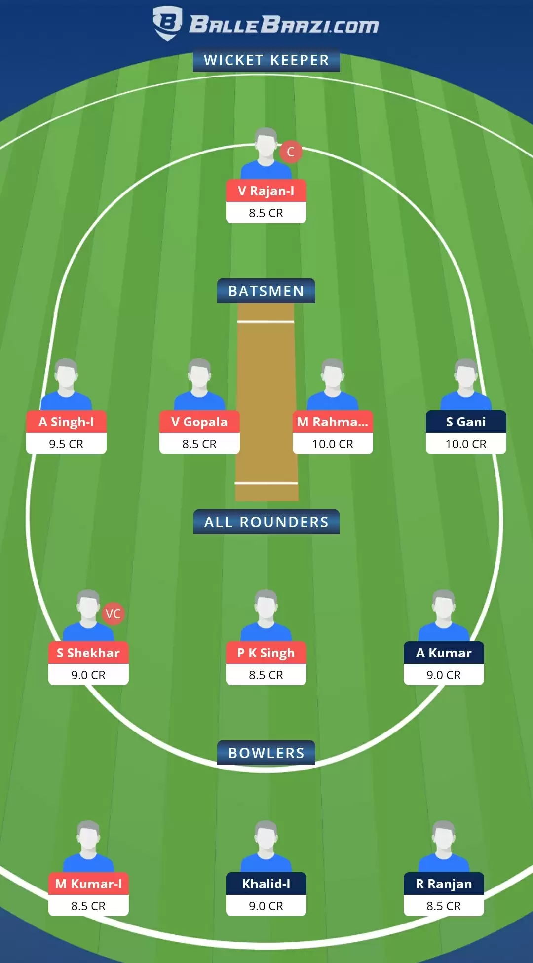 PP vs BB Dream11 Prediction, Team, Playing XI Updates, Top Picks | Bihar Cricket League 2021 Match Preview