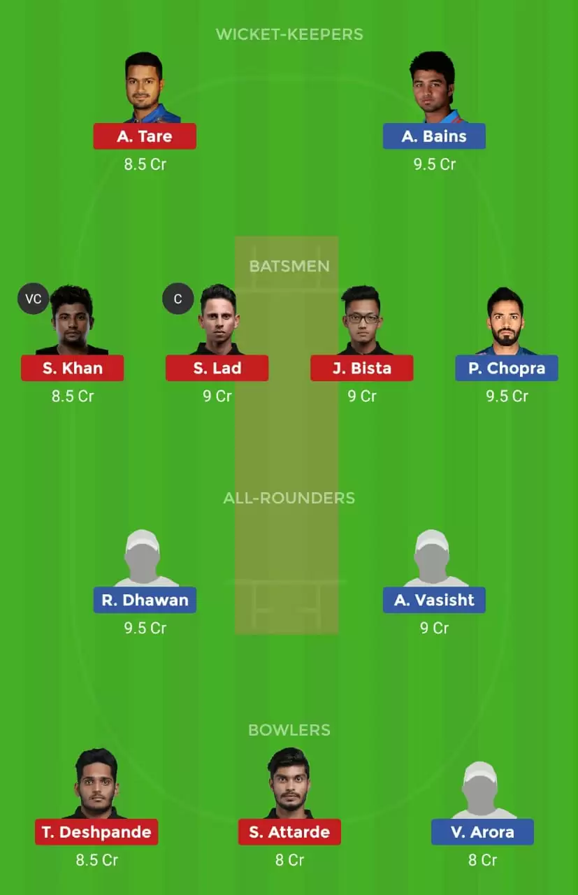 Ranji Trophy: HIM vs MUM Dream11 Fantasy Cricket Prediction : Himachal Pradesh vs Mumbai Dream11 Team, Probable Playing XI and Pitch Report