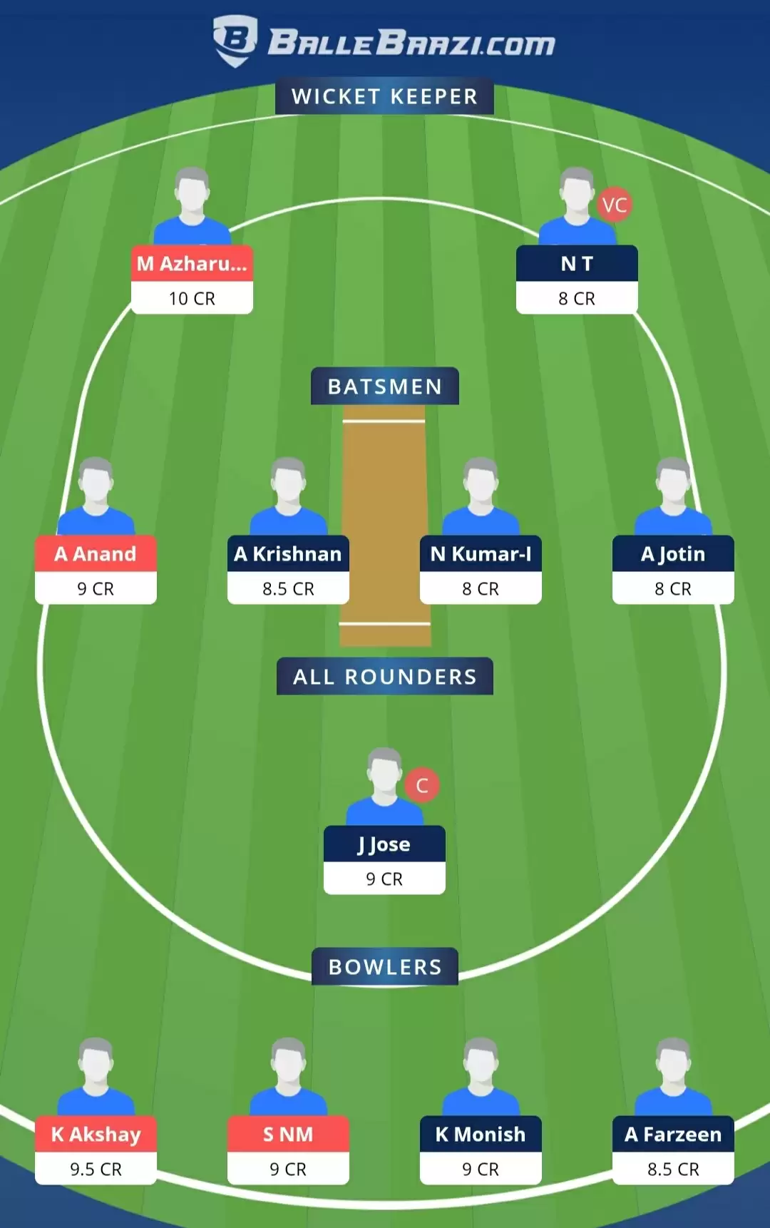 Kodak Presidents T20 Cup| EAG vs TUS Dream11 Team Prediction: KCA Eagles Vs KCA Tuskers Best Fantasy Cricket Tips, Playing XI, Team & Top Player Picks