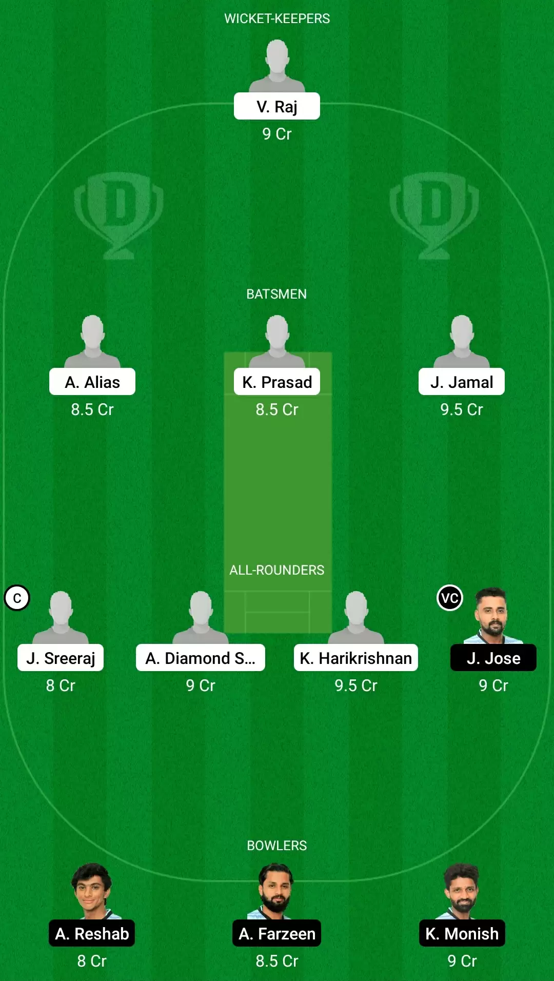 Kodak Presidents Cup T20 | ROY vs TUS Dream11 Team Prediction: KCA Royals vs KCA Tuskers Best Fantasy Cricket Tips, Playing XI, Team & Top Player Picks