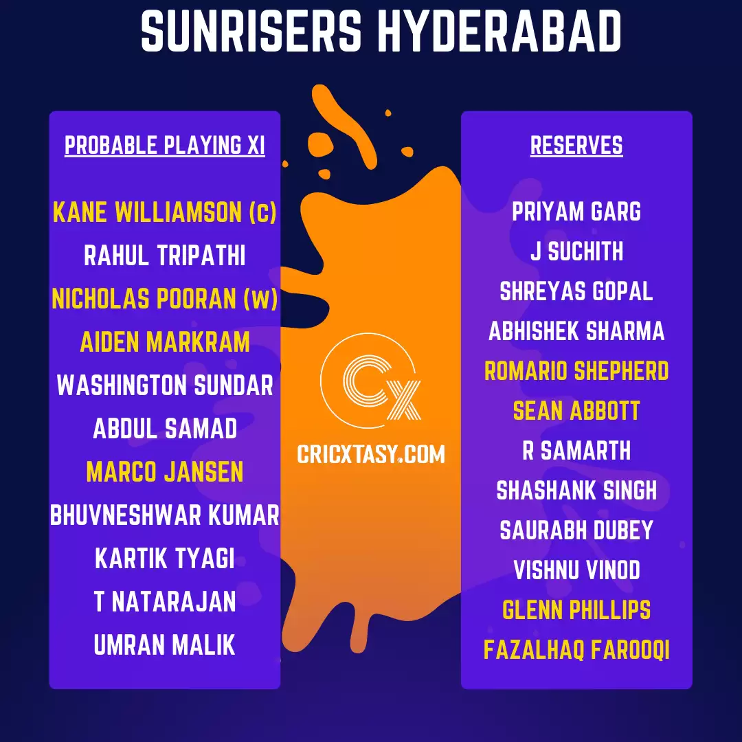 IPL 2022 Auction Live Playing XI Tracker: Complete Squads, Likely XI, Purse Remaining, Reserve Pool, and Full Team List