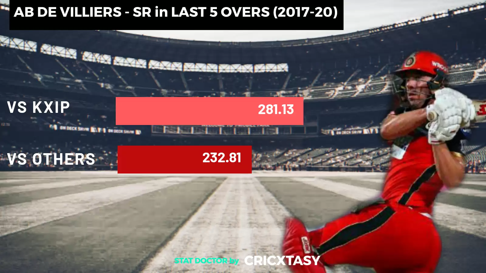 IPL 2020: KXIP vs RCB Game Plan 2 &ndash; The AB factor in Death Overs